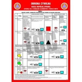 Tablica sygnałów alarmowych obrony cywilnej kraju - DB 024